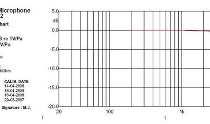 Audiomatica Microphone Calibration Chart - Audiomatica