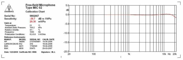 Audiomatica Microphone Calibration Chart