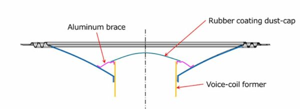 TAD-E2-WN Evolution Two – Image 5