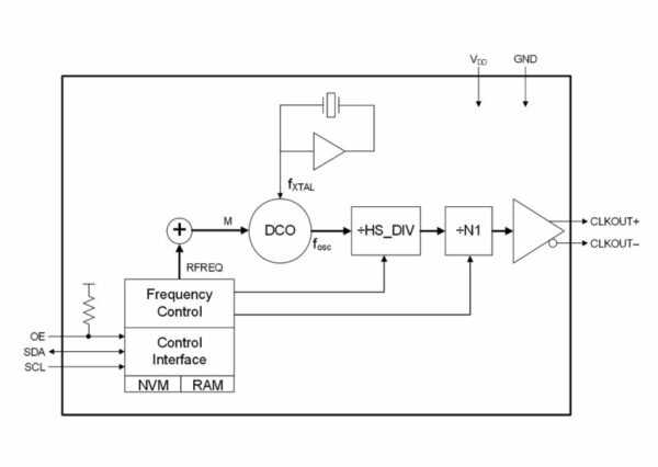 Rockna WaveLight DAC+ – Image 4