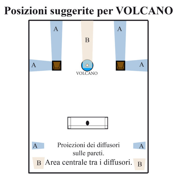 Acustica Applicata VOLCANO – Image 6